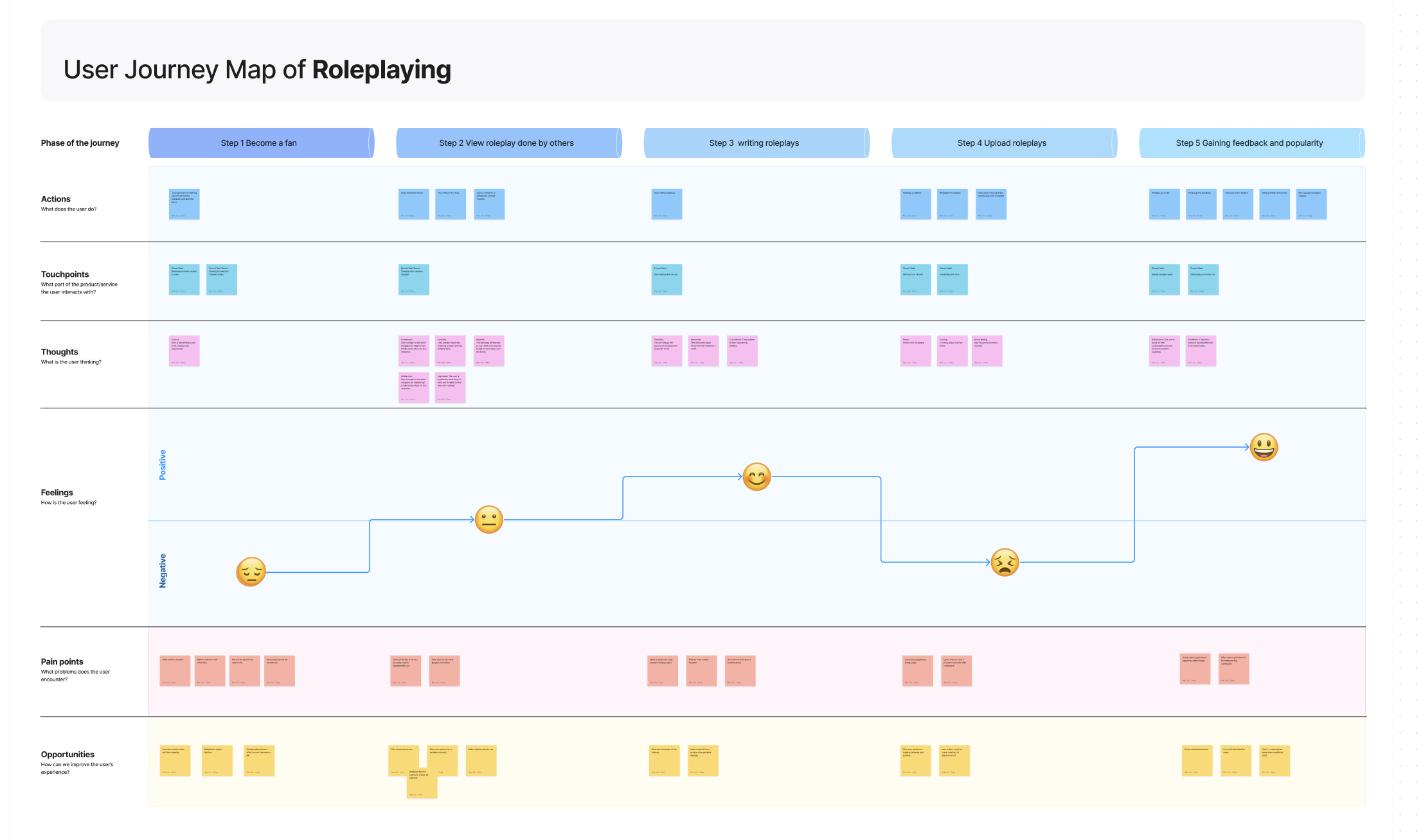 gemsouls-userjourneymap